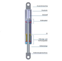 STABILUS LIFT-O-MAT INOXLINE 9064RU 0850N Gasdruckfeder-/D&auml;mpfer 340/16 UF Unused